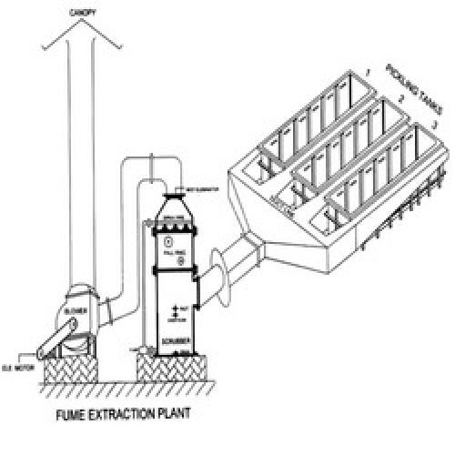 Manufacturers Exporters and Wholesale Suppliers of SO2 Tower FRP Ghaziabad Uttar Pradesh